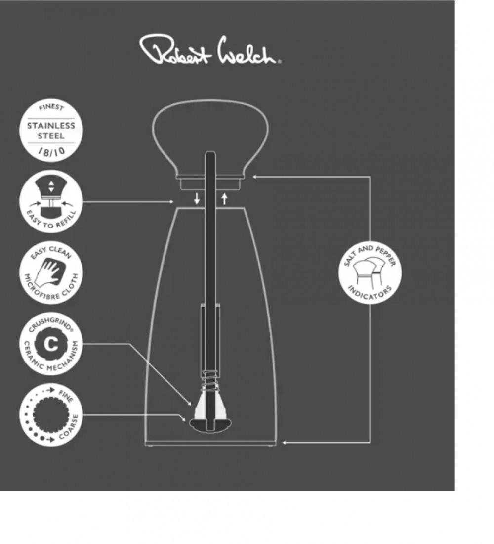 ROBERT WELCH TEPSİLİ TUZLUK VE BİBERLİK SETİ