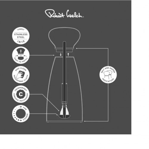 ROBERT WELCH TEPSİLİ TUZLUK VE BİBERLİK SETİ
